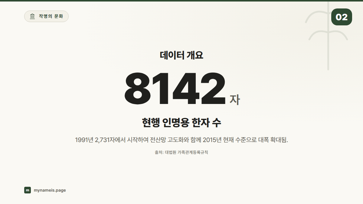 데이터 개요 — 섹션 요약