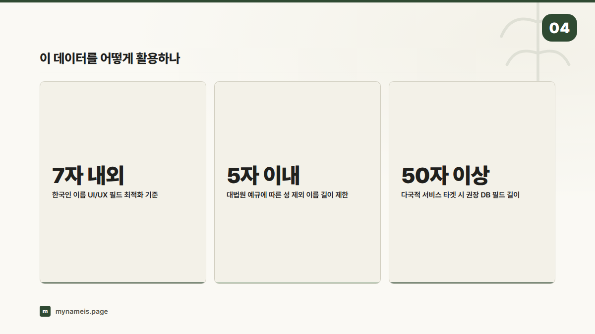 이 데이터를 어떻게 활용하나 — 섹션 요약