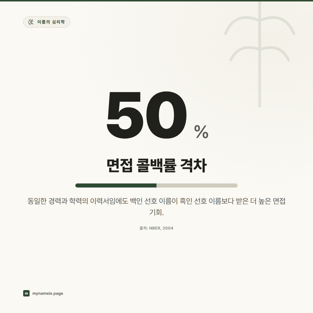 이름이 면접 기회를 가른다: 이력서 이름과 채용 편향의 실증 데이터 분석 — 핵심 데이터