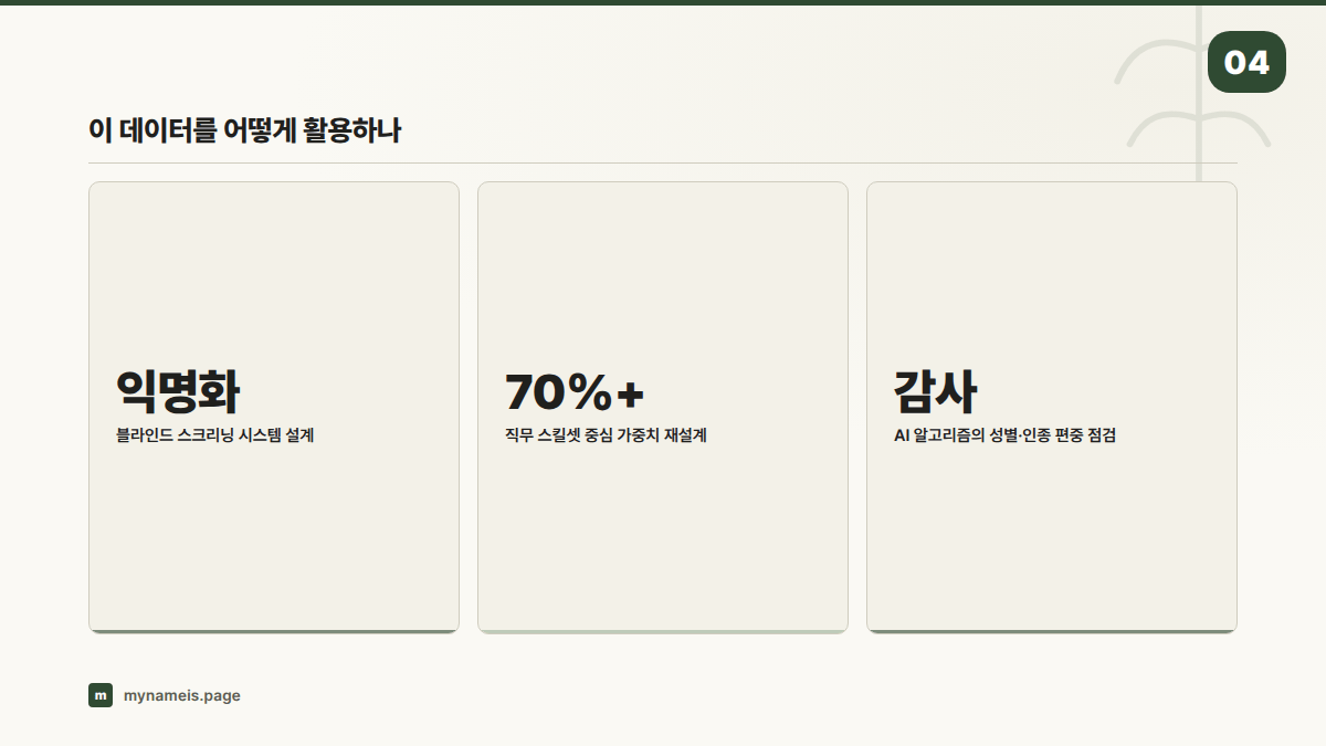 이 데이터를 어떻게 활용하나 — 섹션 요약