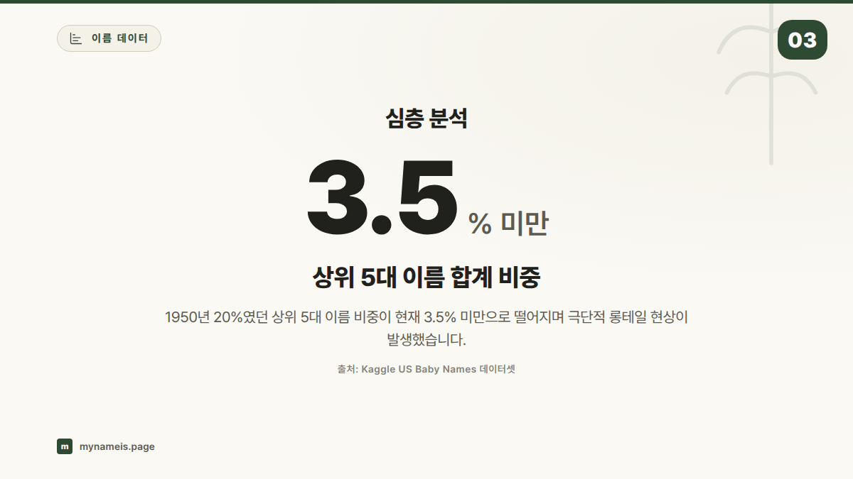 심층 분석 — 섹션 요약