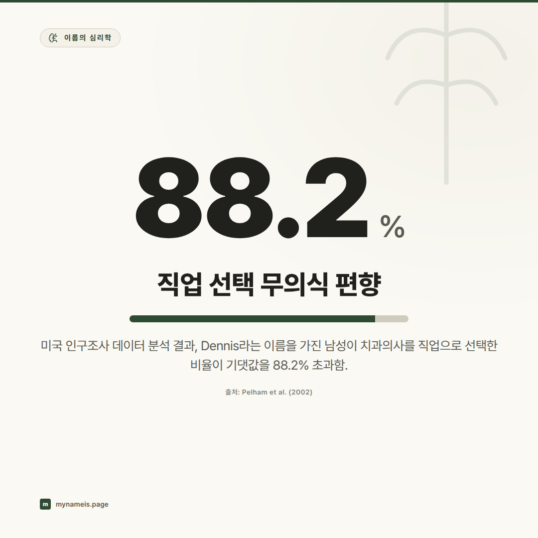 내 이름의 글자가 삶의 경로를 결정하는가: 이름 글자 효과와 암묵적 자기애 데이터 분석 — 핵심 데이터