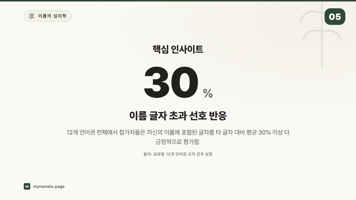 핵심 인사이트 — 섹션 요약