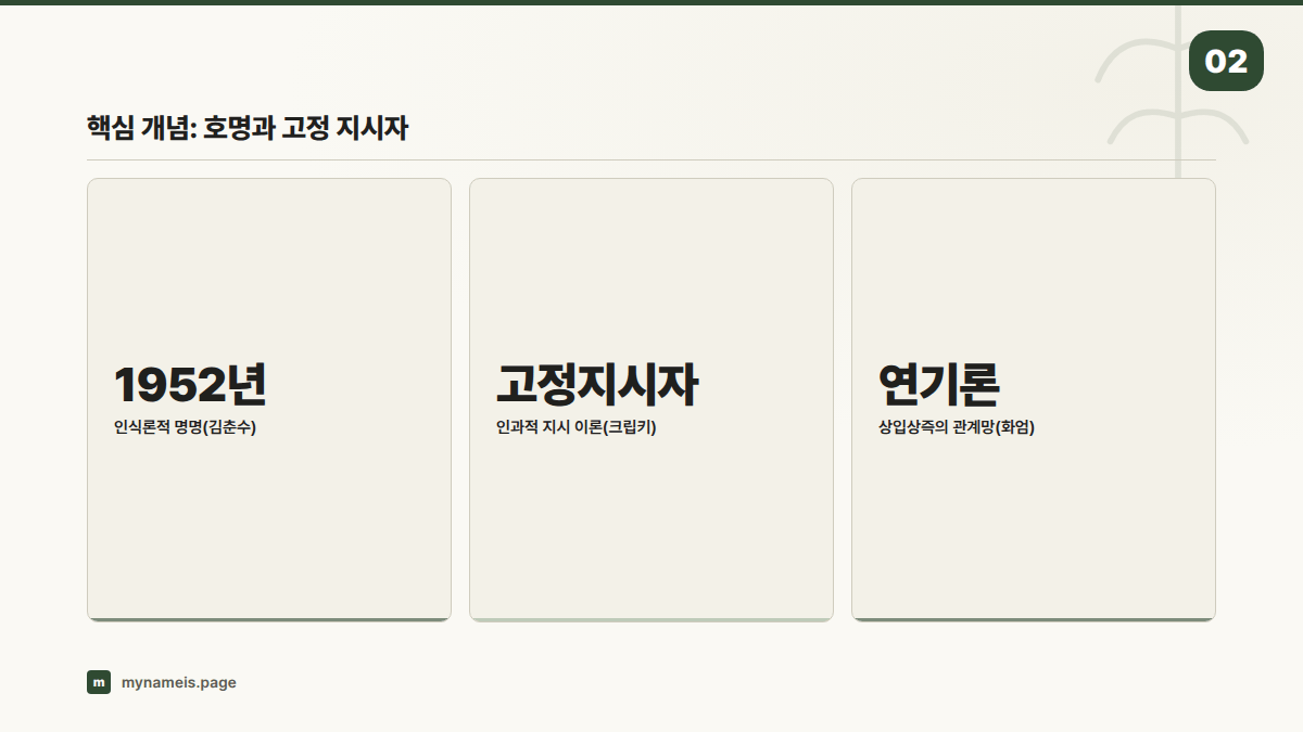 핵심 개념: 호명과 고정 지시자 — 섹션 요약