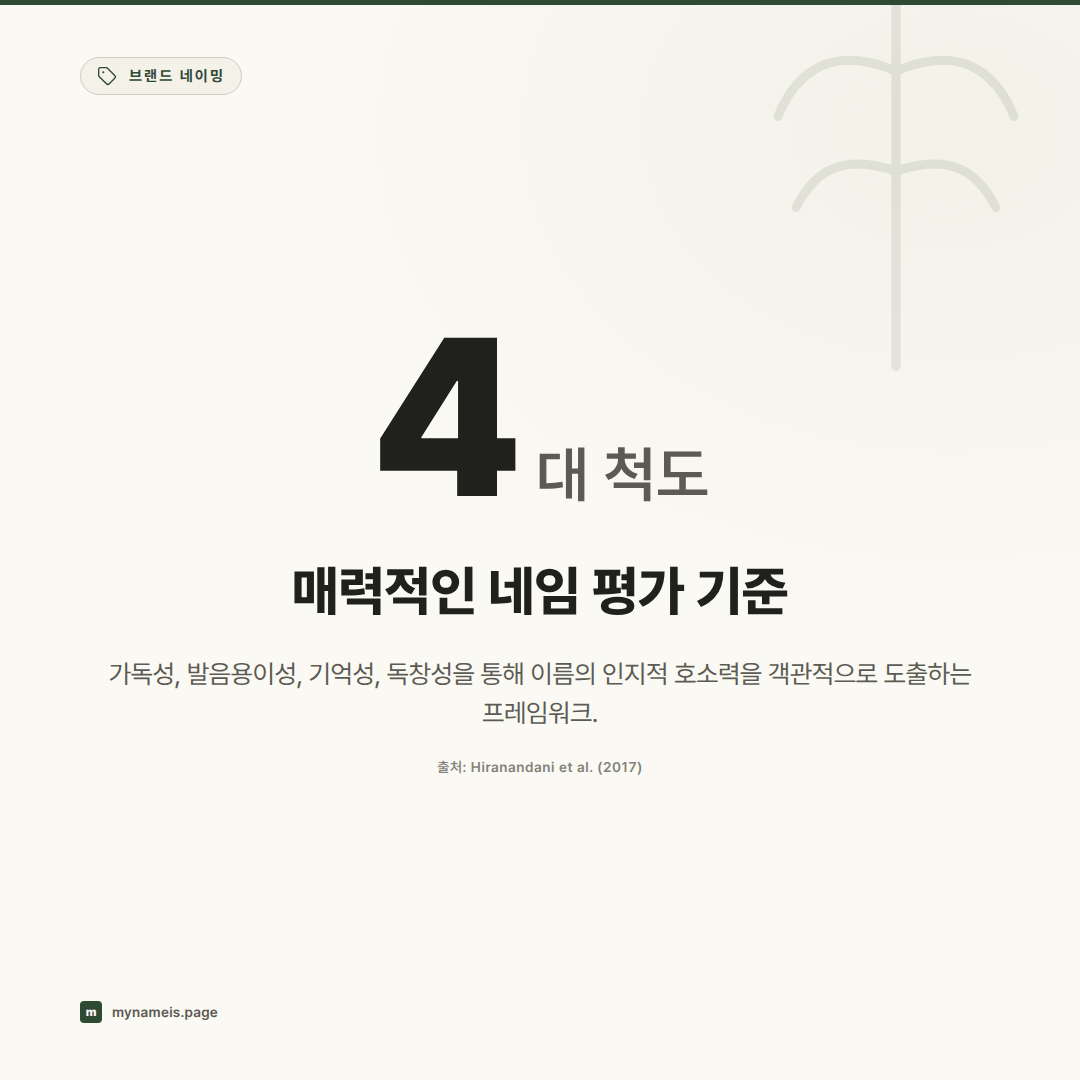 제목: 좋은 이름의 4가지 척도: 가독성·발음용이성·기억성·독창성에 대한 인지언어학적 분석 — 핵심 데이터