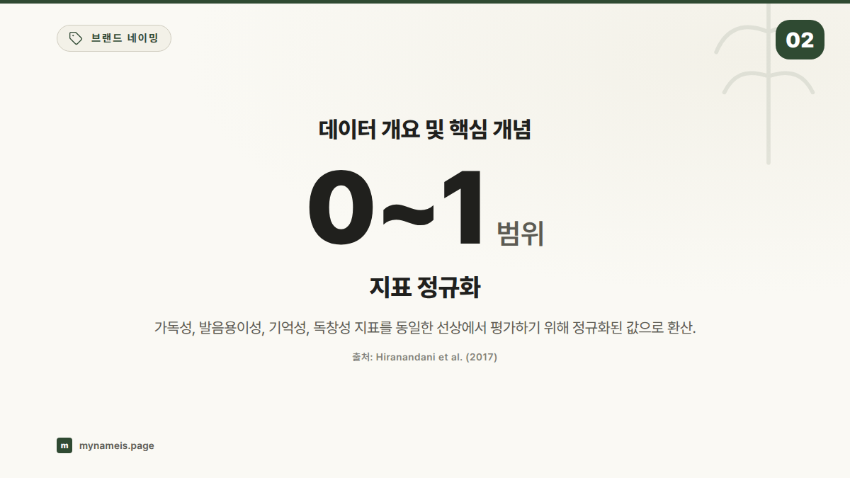데이터 개요 및 핵심 개념 — 섹션 요약
