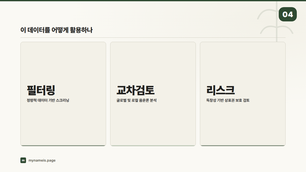이 데이터를 어떻게 활용하나 — 섹션 요약