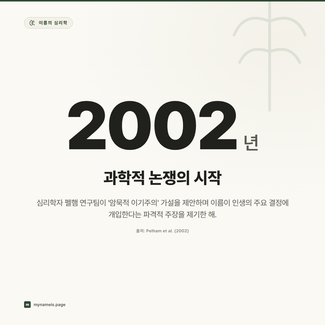 이름은 정말 운명을 결정하는가: 명명 결정론과 암묵적 이기주의의 과학적 진실 — 핵심 데이터