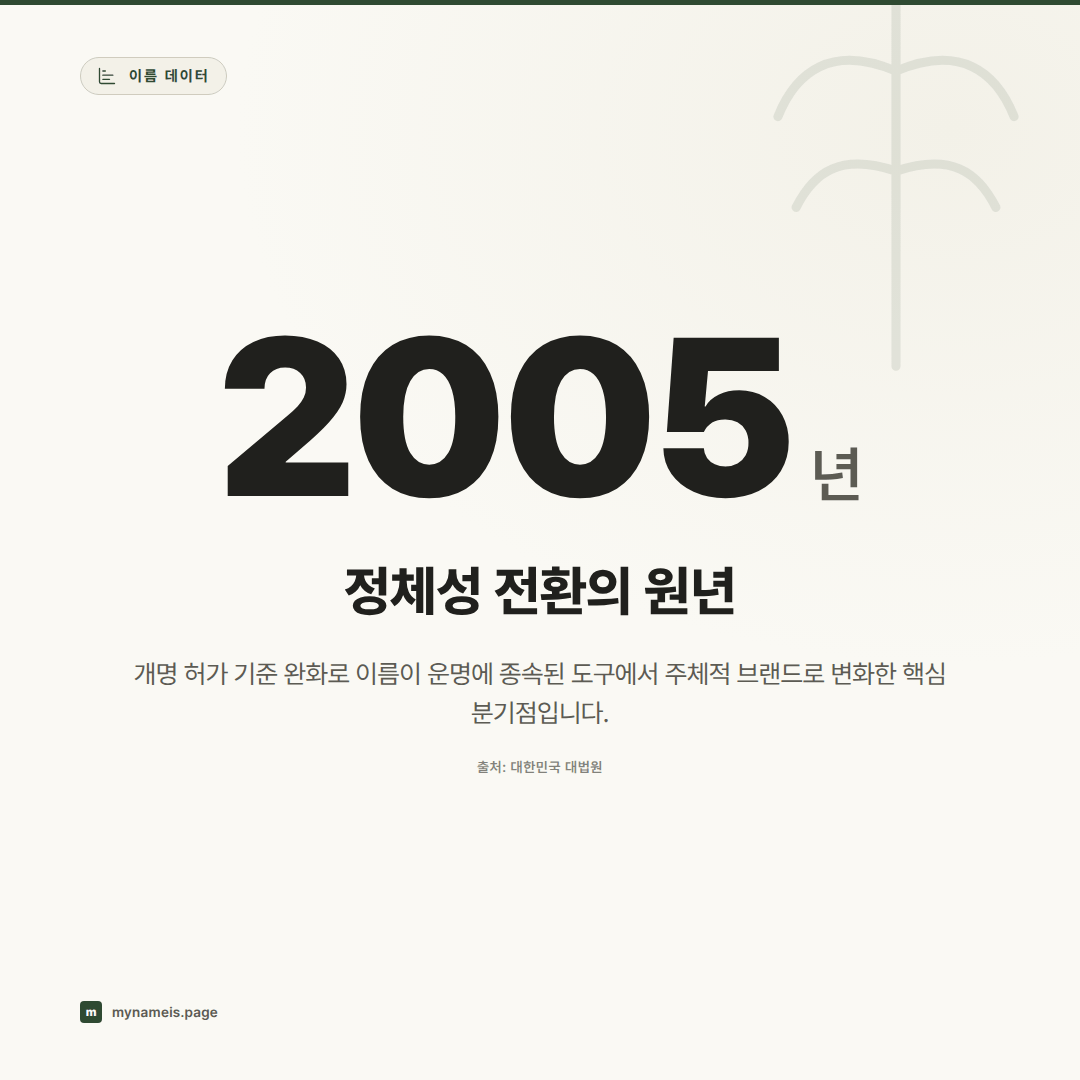 2008년 이후 대한민국 출생신고 및 개명 트렌드: 젠더 뉴트럴과 소리 상징성의 부상 — 핵심 데이터
