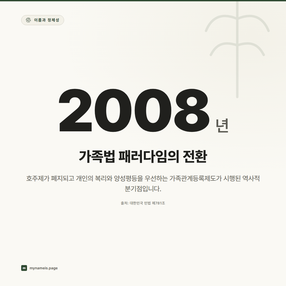 결혼과 성(姓)의 심리학: 부부의 성, 자녀의 성, 그리고 정체성의 협상 — 핵심 데이터