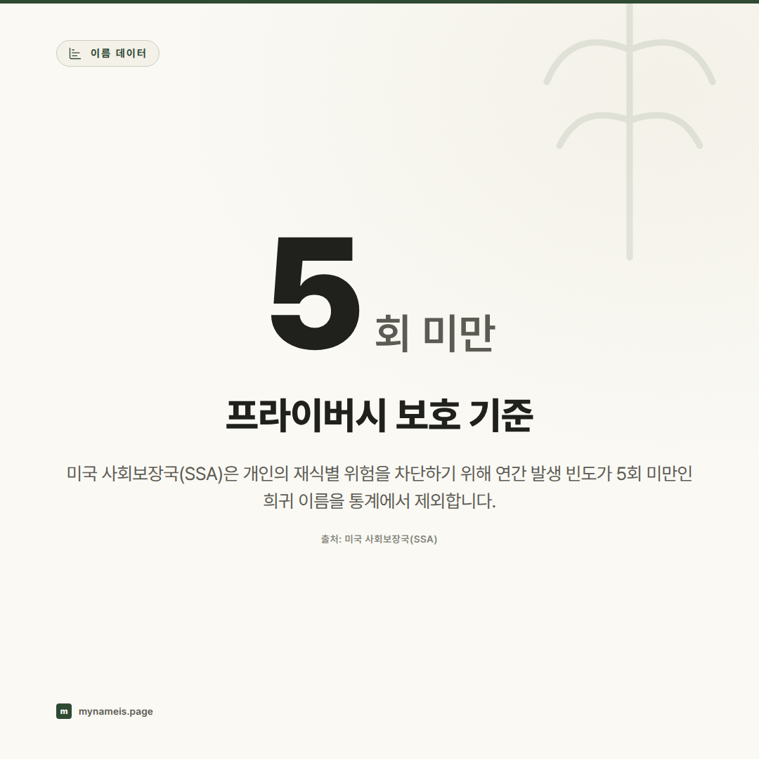 공개 이름 데이터 읽는 법 — 어디서 얻고 어떻게 해석하나 — 핵심 데이터