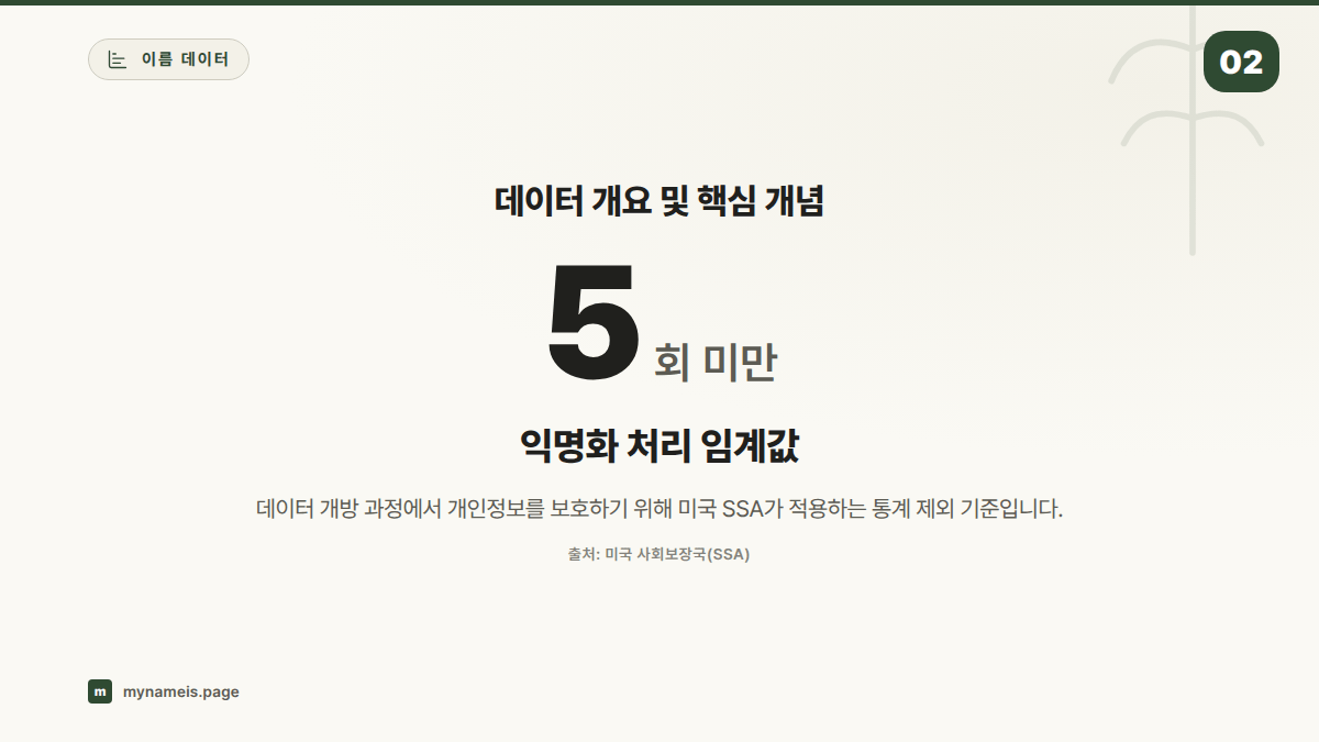 데이터 개요 및 핵심 개념 — 섹션 요약