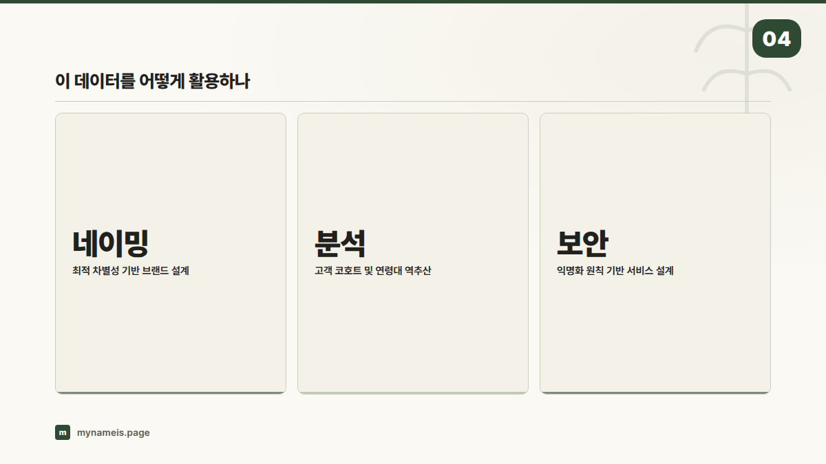 이 데이터를 어떻게 활용하나 — 섹션 요약