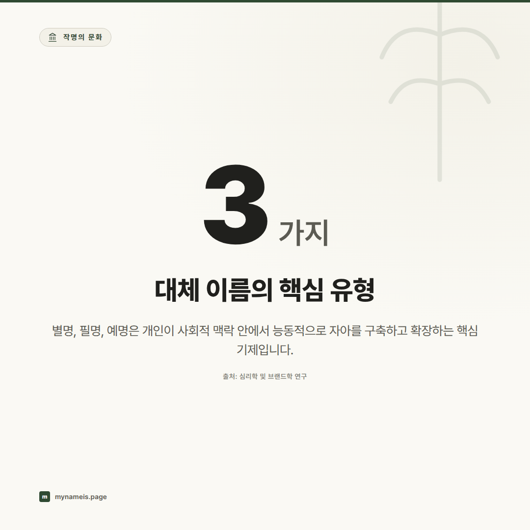 또 다른 나에게 이름 붙이기: 별명, 필명, 예명이 자아정체성과 브랜드에 미치는 영향 — 핵심 데이터