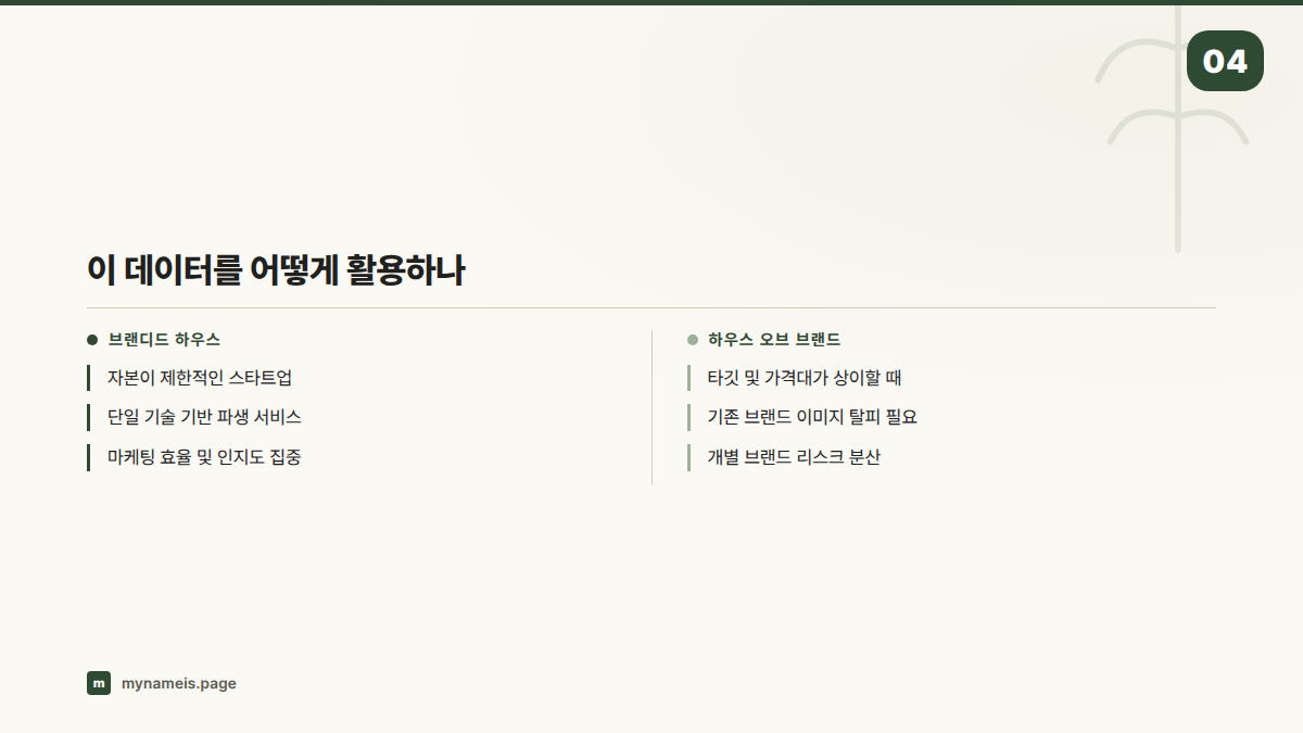 이 데이터를 어떻게 활용하나 — 섹션 요약