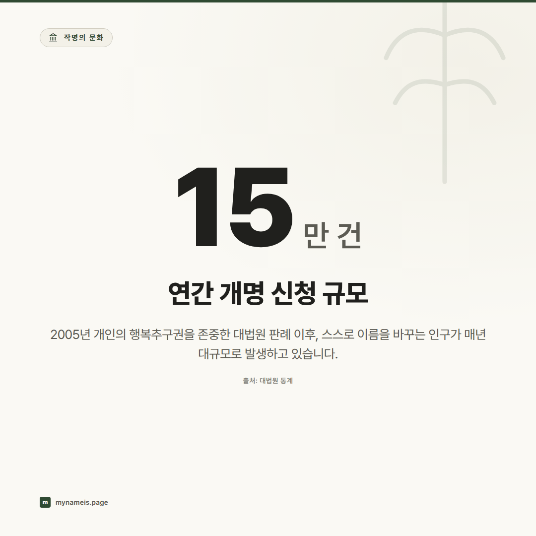 사주 작명의 원리와 역사 — 문화로 읽는 이름의 심리학과 정체성 설계 — 핵심 데이터