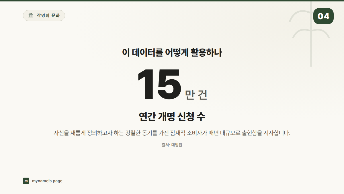이 데이터를 어떻게 활용하나 — 섹션 요약