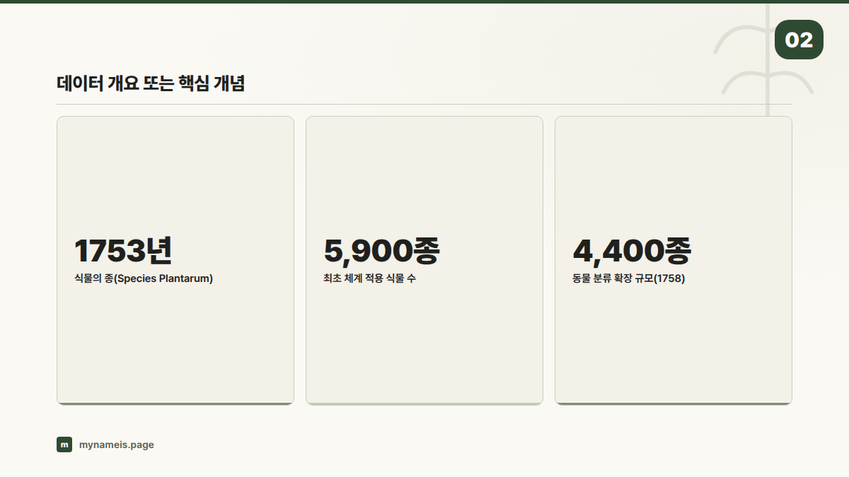 데이터 개요 또는 핵심 개념 — 섹션 요약