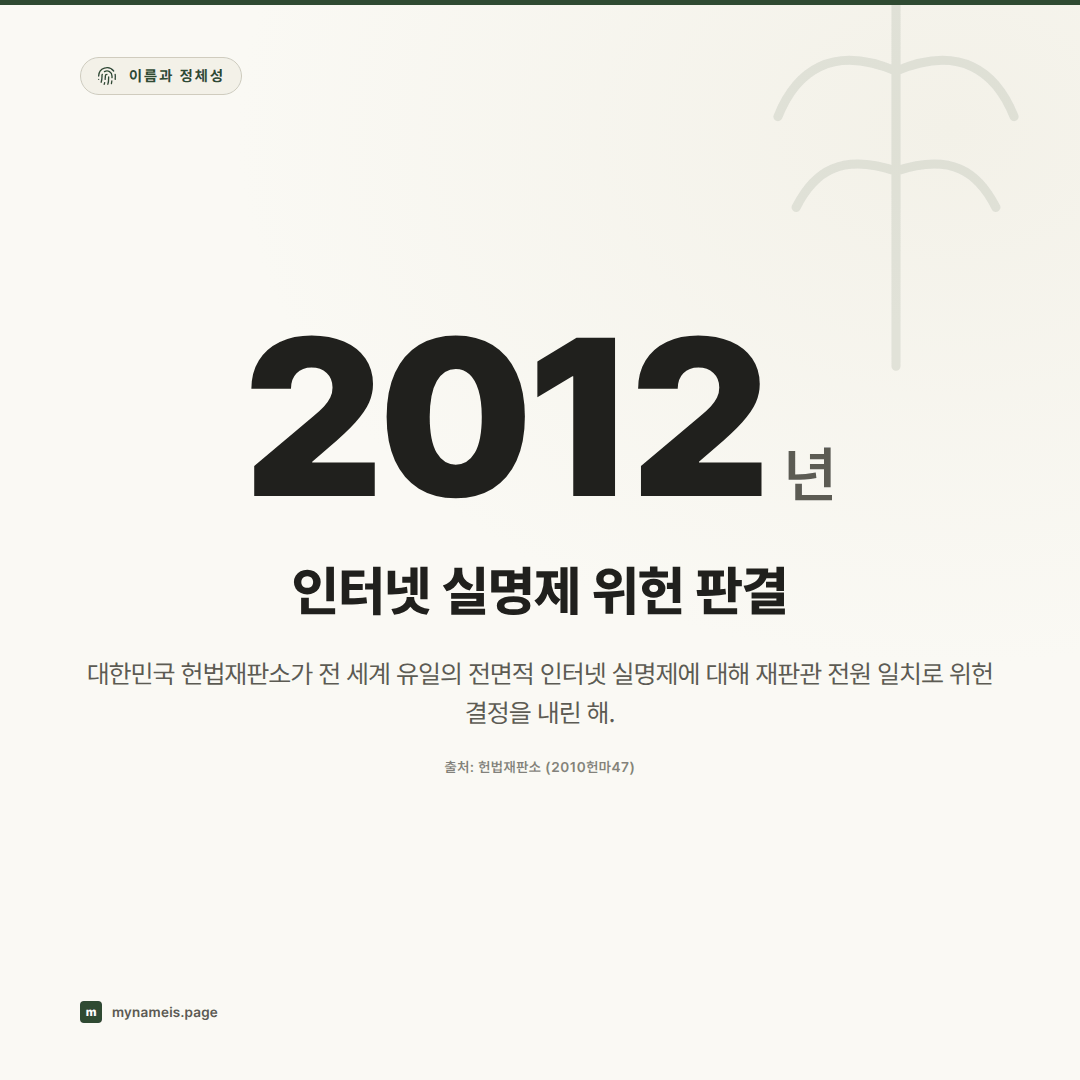 실명과 익명 사이 — 온라인에서의 이름과 디지털 정체성 — 핵심 데이터