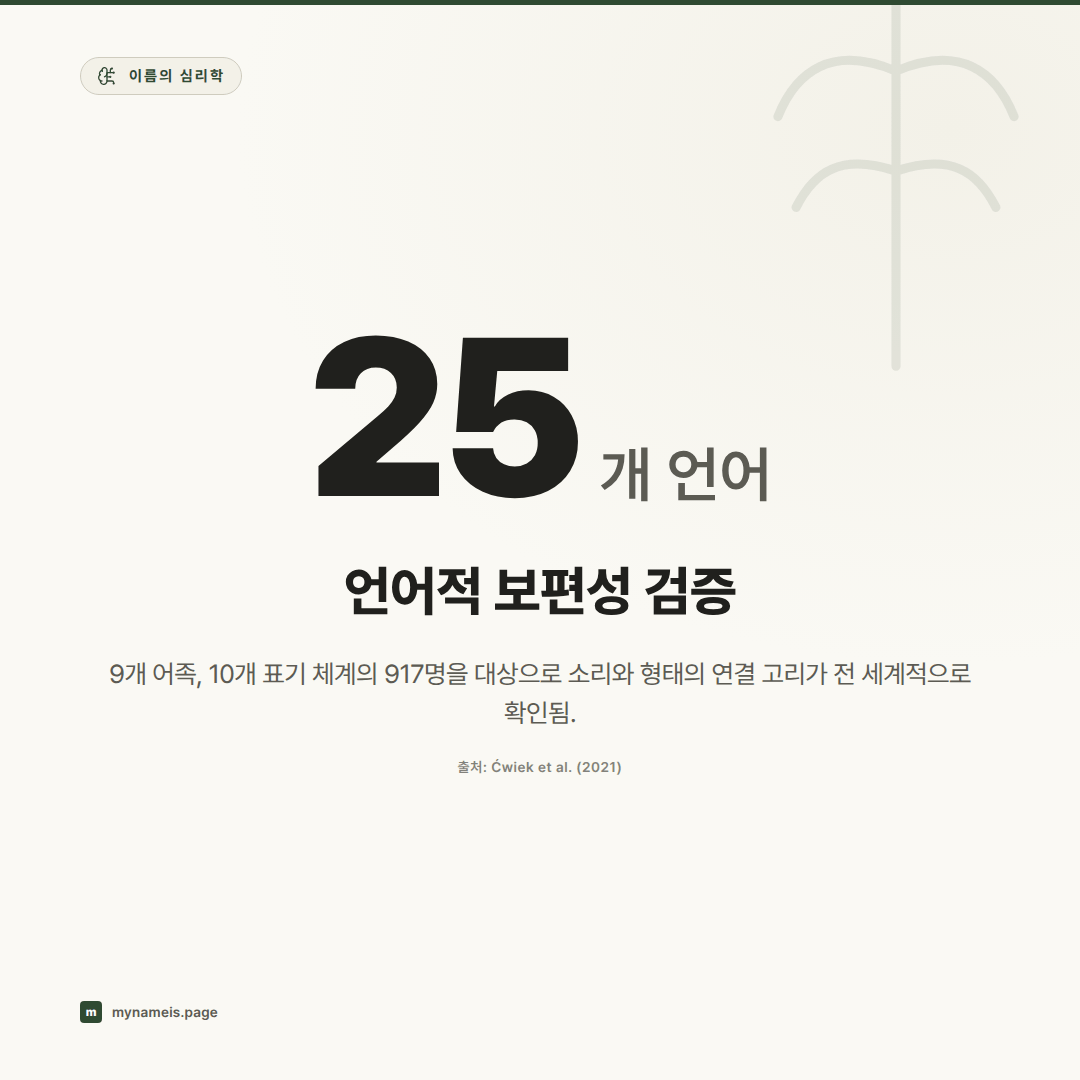이름은 '소리'만으로 성격을 말한다 — 음성 상징과 이름 지각의 심리학 — 핵심 데이터
