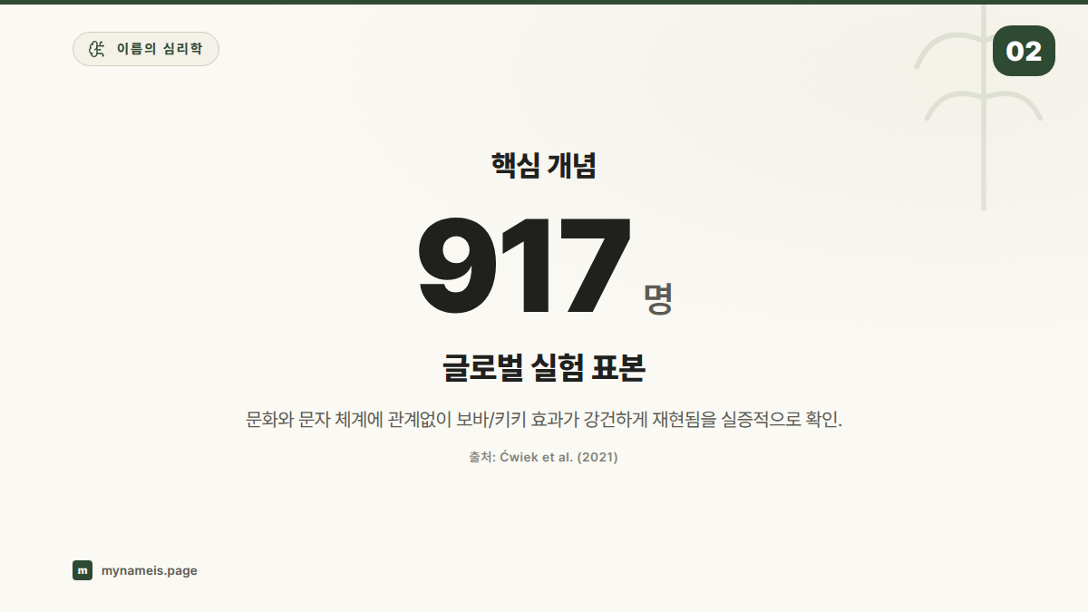 핵심 개념 — 섹션 요약