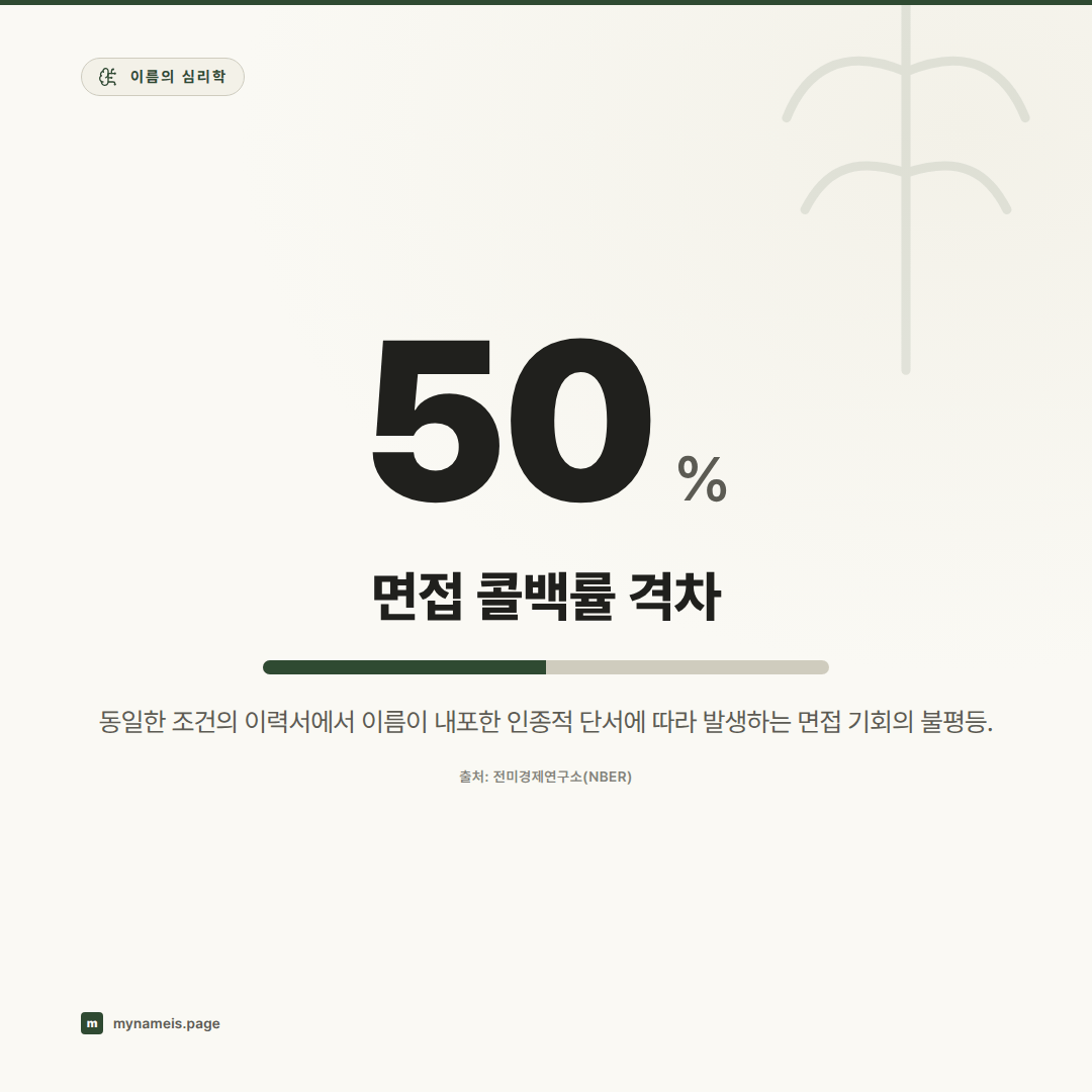 제목: 이름의 사회심리학: 이름이 첫인상, 기회, 그리고 자기인식에 미치는 구조적 영향 — 핵심 데이터
