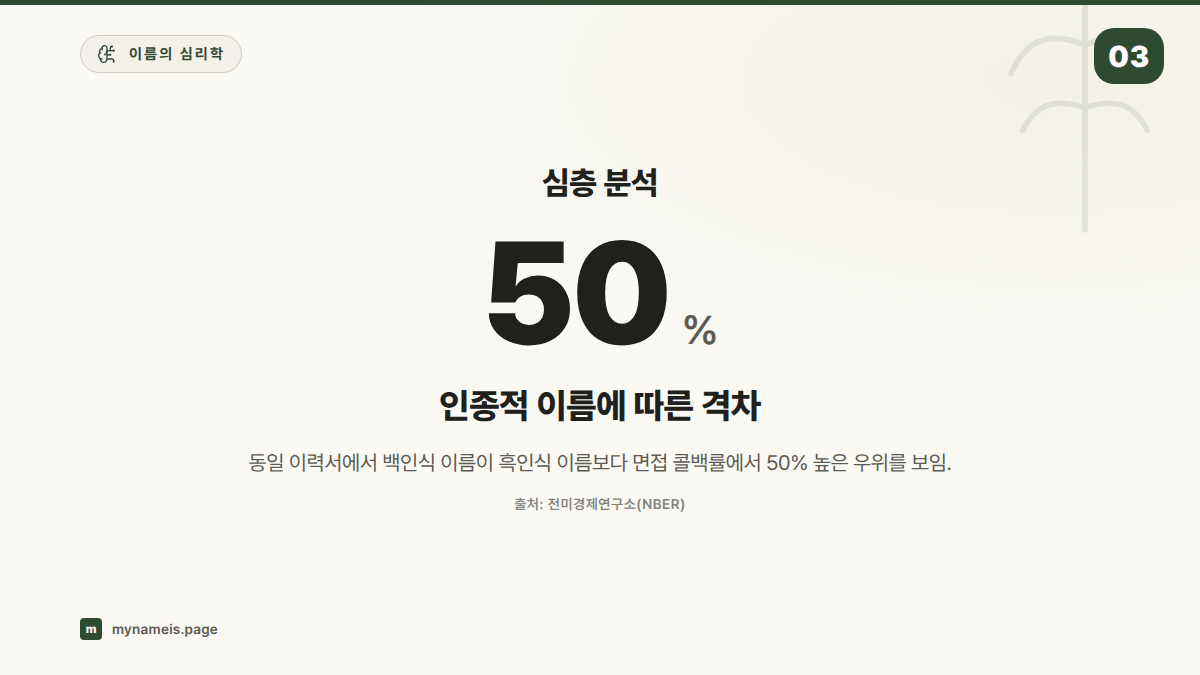 심층 분석 — 섹션 요약