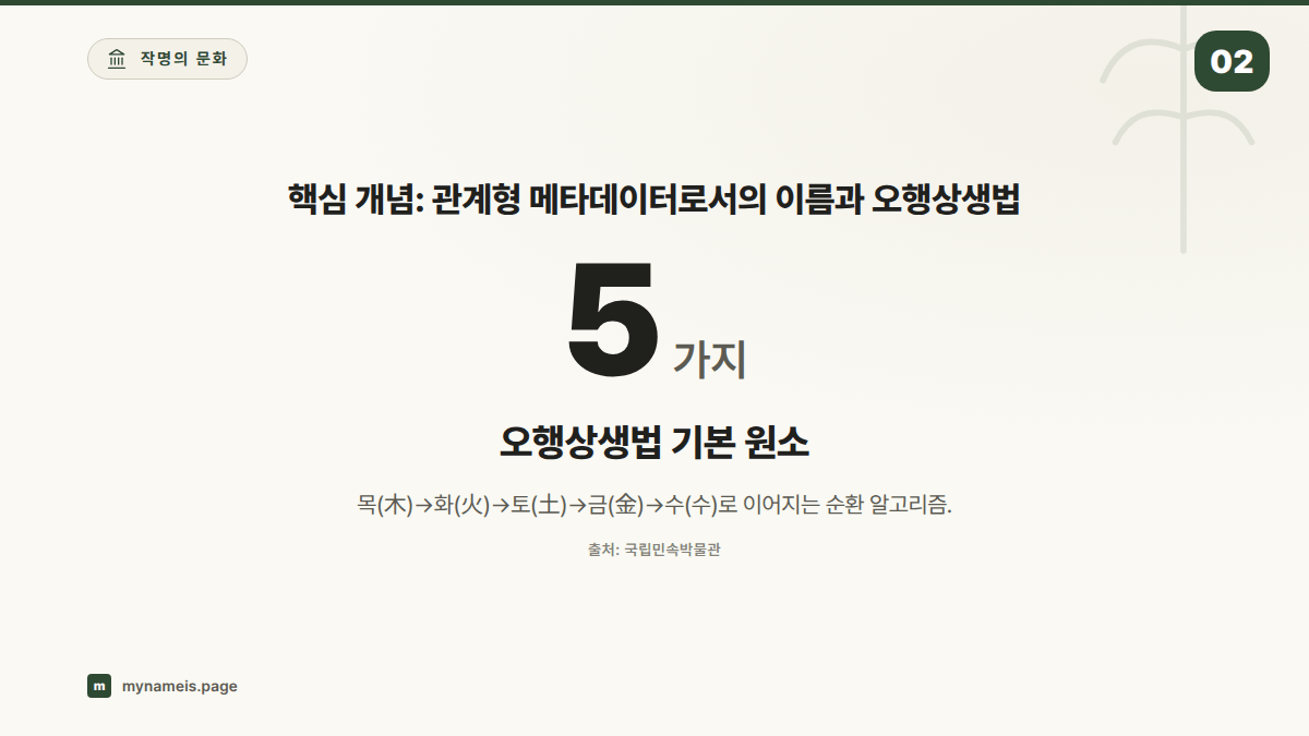 핵심 개념: 관계형 메타데이터로서의 이름과 오행상생법 — 섹션 요약