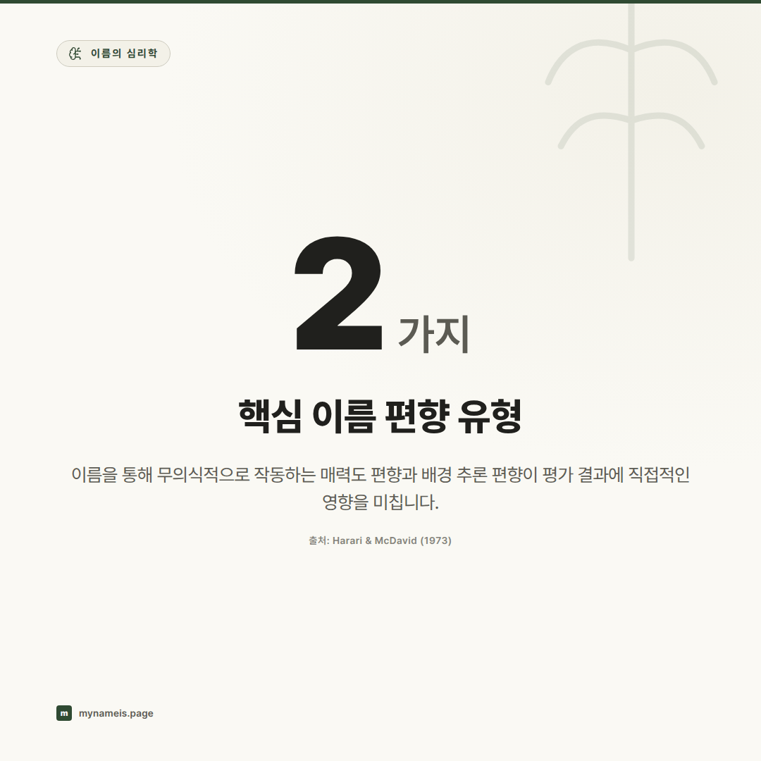 'David'와 'Elmer' — 이름이 불러일으키는 고정관념과 평가 시스템의 편향 — 핵심 데이터