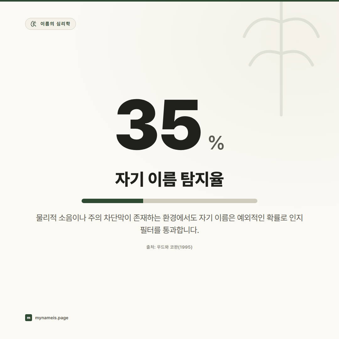 시끄러운 방에서도 내 이름은 들린다 — 칵테일파티 효과와 자기 이름의 인지 심리학 — 핵심 데이터