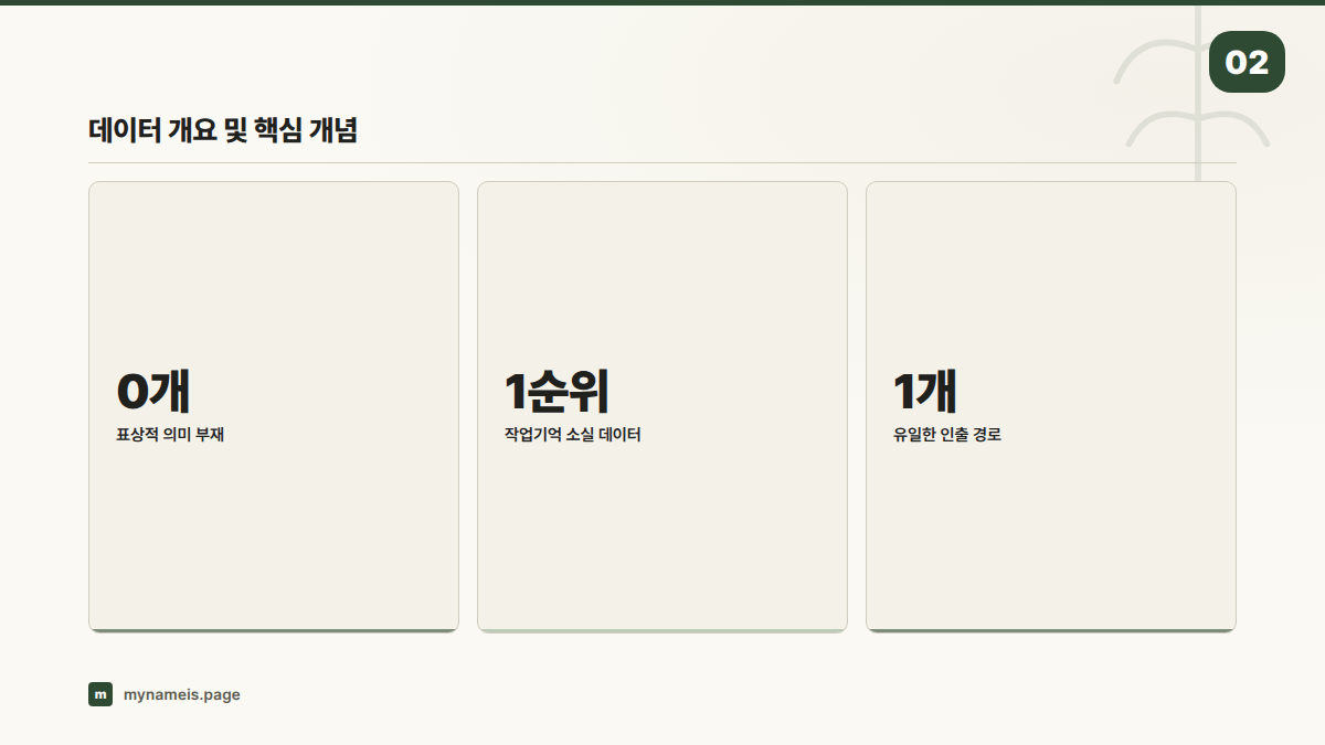 데이터 개요 및 핵심 개념 — 섹션 요약