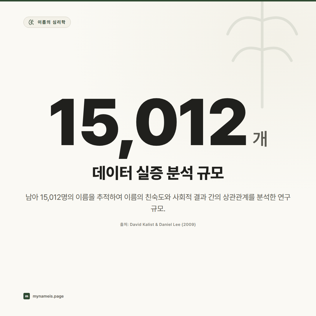흔치 않은 이름은 정말 불리한가: 비인기 이름과 사회경제적 신호 효과의 상관관계 분석 — 핵심 데이터
