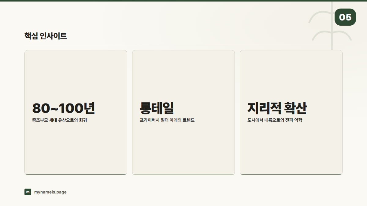 핵심 인사이트 — 섹션 요약