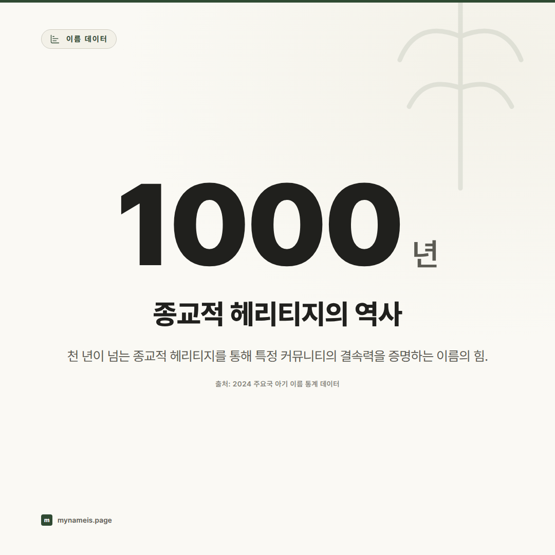 같은 해, 다른 정상 — 영·프·미 공개명부로 본 2024년 1위 이름의 국가별 분기 — 핵심 데이터