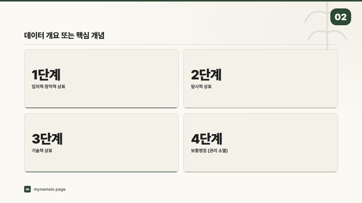 데이터 개요 또는 핵심 개념 — 섹션 요약