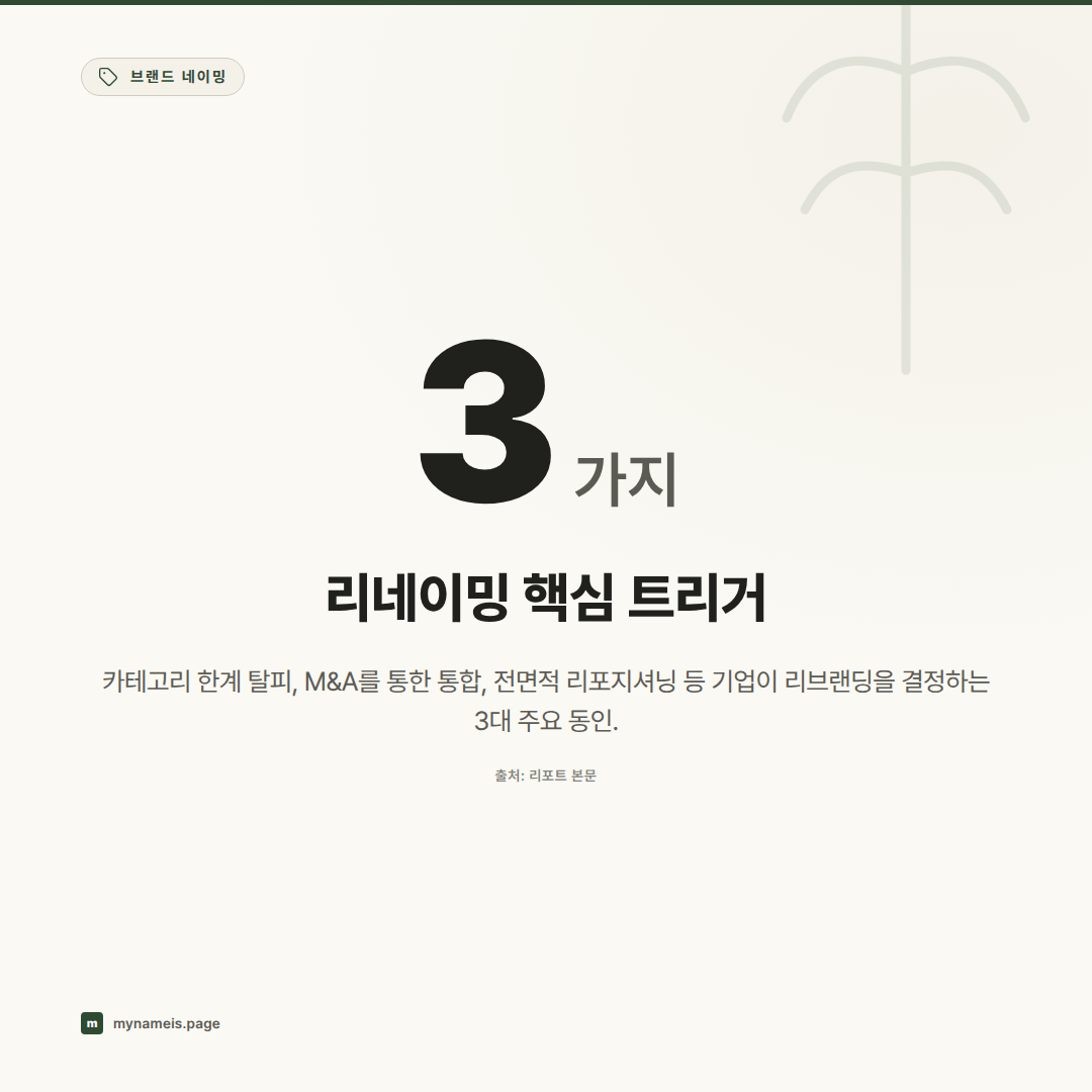 멀쩡한 이름을 왜 버리나 — 리네이밍과 리브랜딩의 의사결정 메커니즘과 자산 손실 위험 — 핵심 데이터