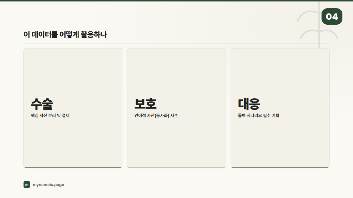 이 데이터를 어떻게 활용하나 — 섹션 요약