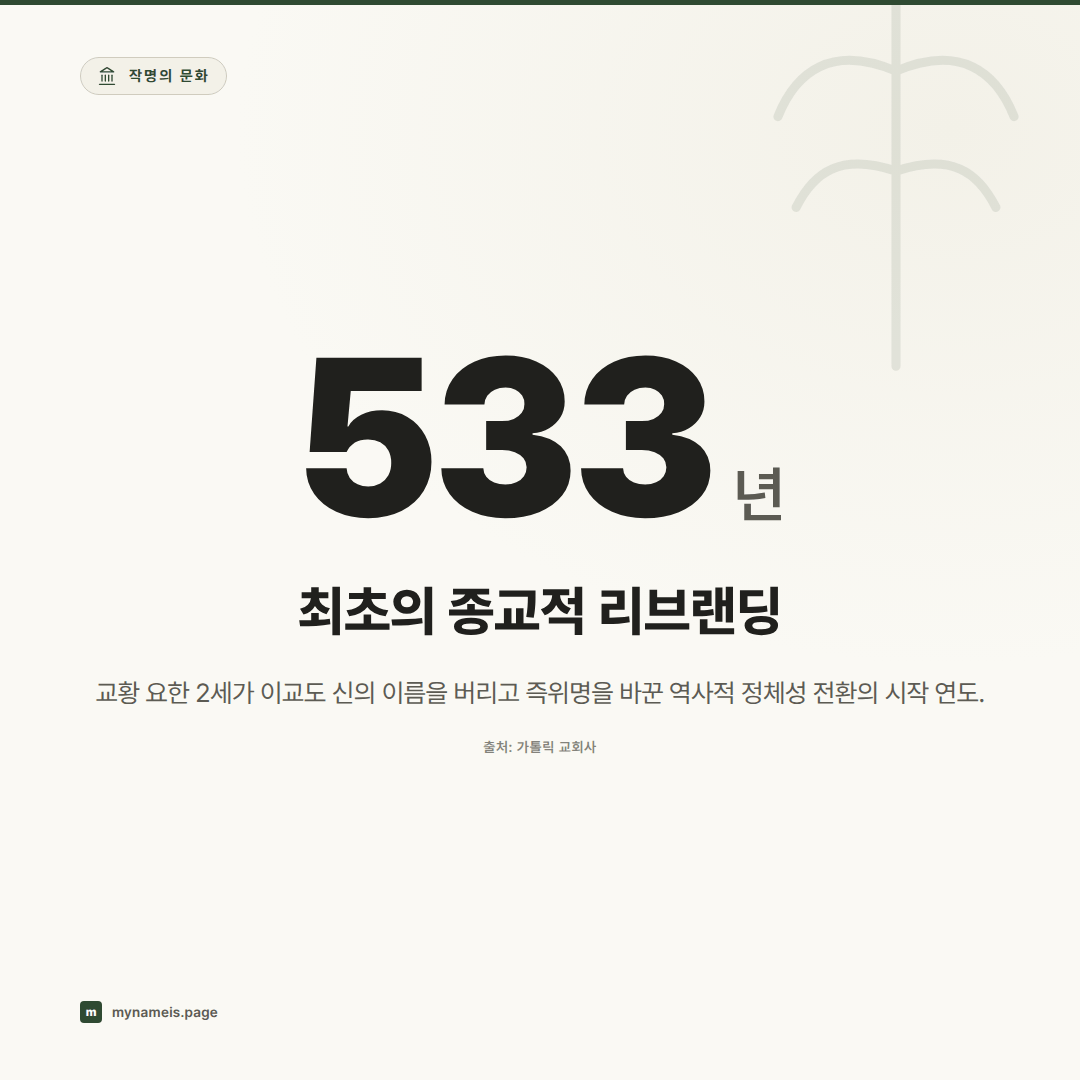 새 이름으로 다시 태어나다: 종교적 개명 관행이 현대 브랜드 정체성에 미치는 실증적 통찰 — 핵심 데이터