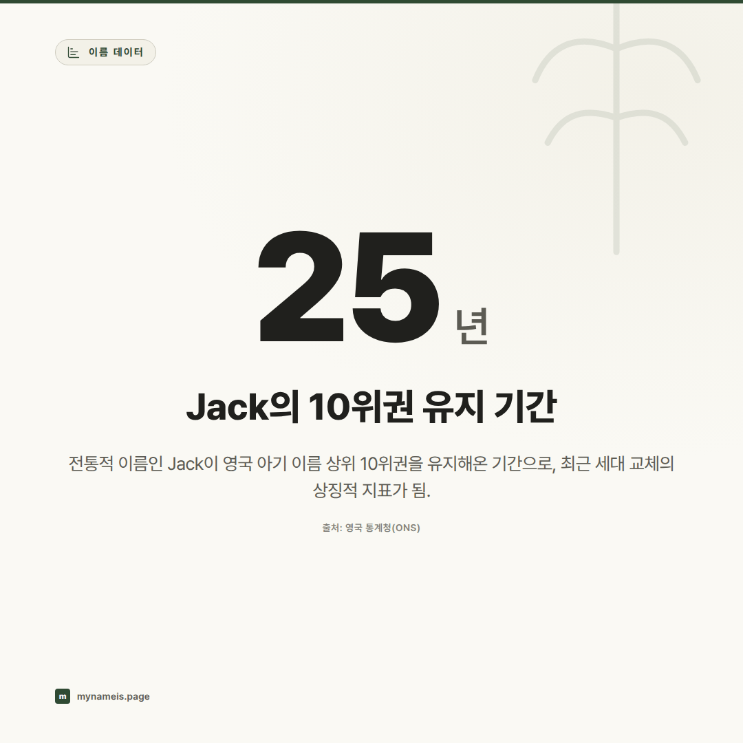 산모의 연령이 결정하는 이름의 형태: ONS 데이터로 본 세대별 네이밍 심리학과 문화적 격차 — 핵심 데이터