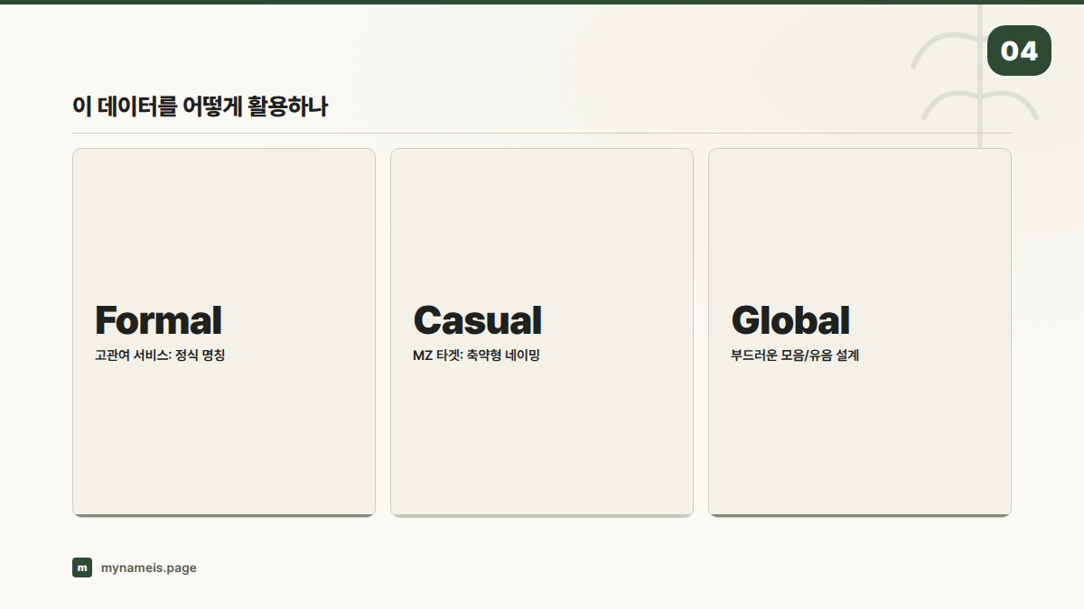 이 데이터를 어떻게 활용하나 — 섹션 요약