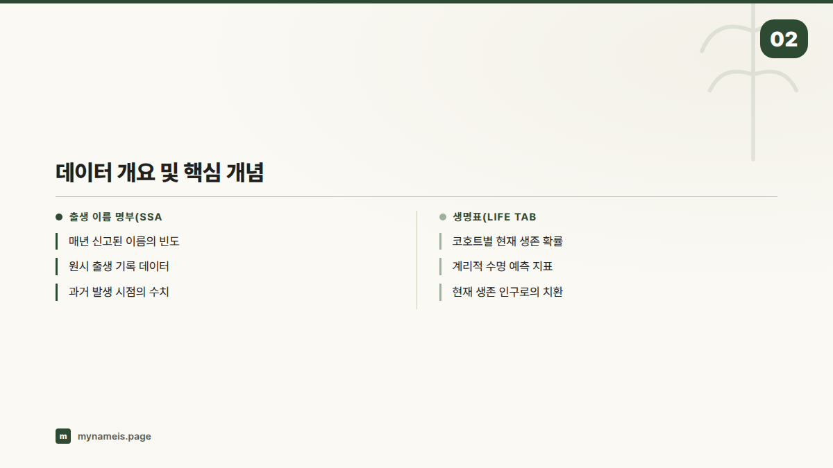 데이터 개요 및 핵심 개념 — 섹션 요약