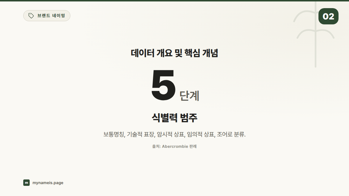 데이터 개요 및 핵심 개념 — 섹션 요약