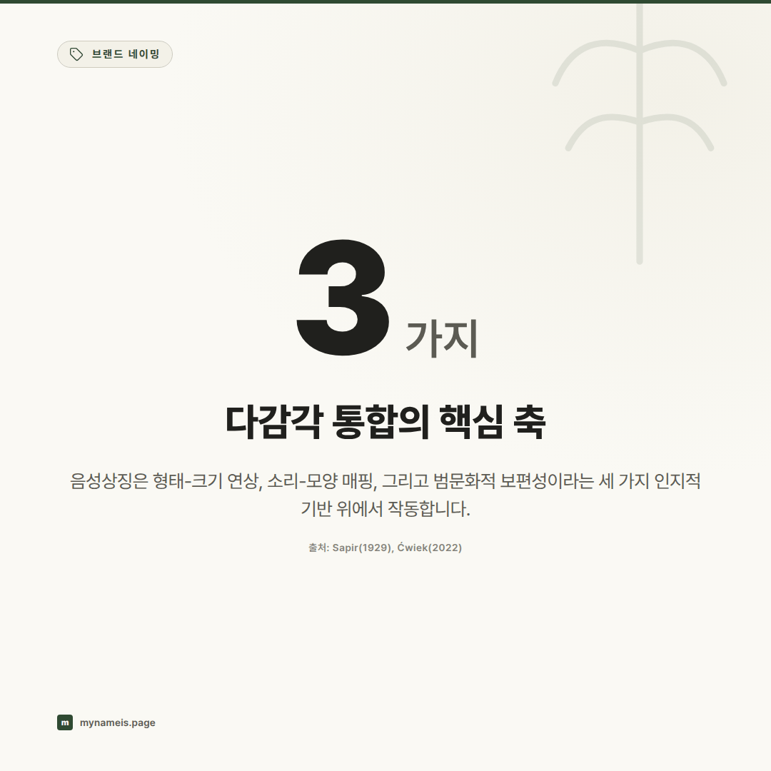 소리는 어떻게 의미를 주조하는가: 음성상징과 브랜드 네이밍의 인지과학적 분석 — 핵심 데이터