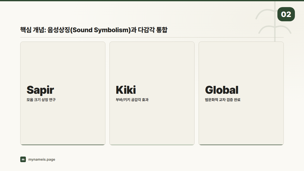 핵심 개념: 음성상징(Sound Symbolism)과 다감각 통합 — 섹션 요약