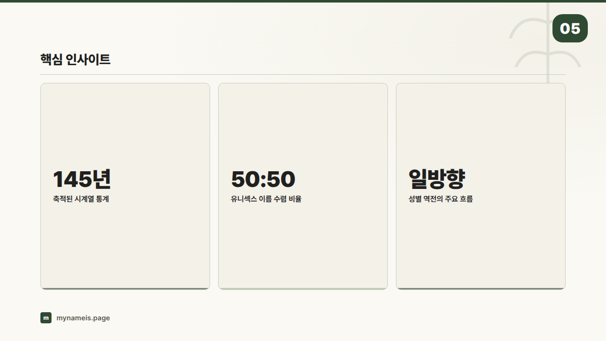 핵심 인사이트 — 섹션 요약