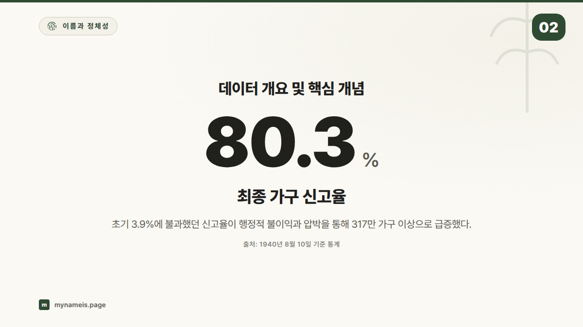 데이터 개요 및 핵심 개념 — 섹션 요약