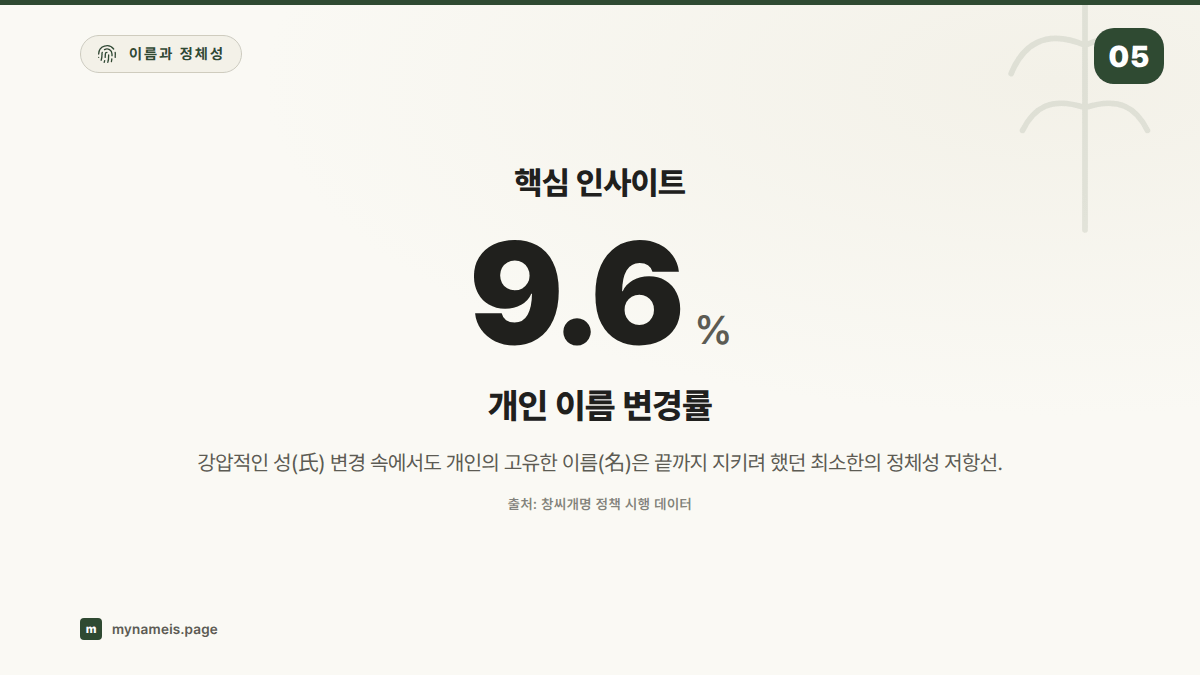 핵심 인사이트 — 섹션 요약