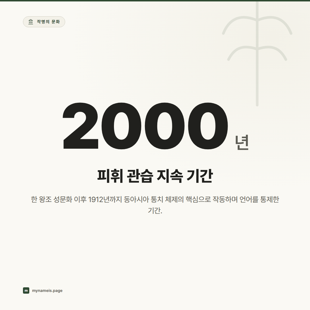 피휘(避諱): 권력과 정체성을 통제한 이름 금기 2천 년과 브랜딩의 심리학 — 핵심 데이터