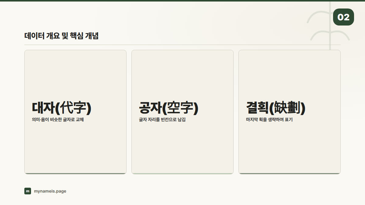 데이터 개요 및 핵심 개념 — 섹션 요약